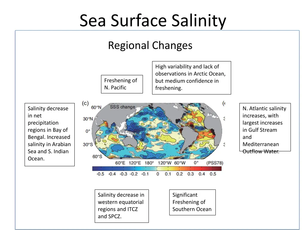 sea surface salinity