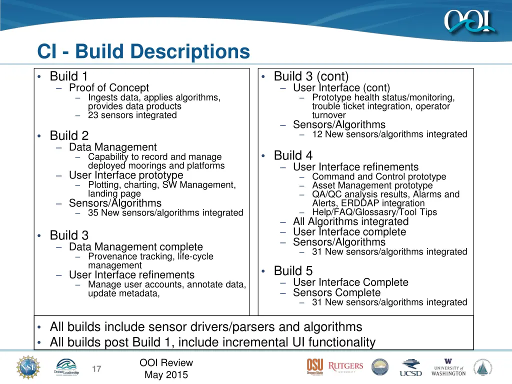 ci build descriptions build 1 proof of concept