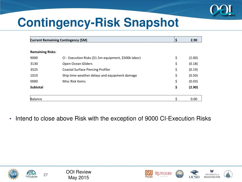 contingency risk snapshot