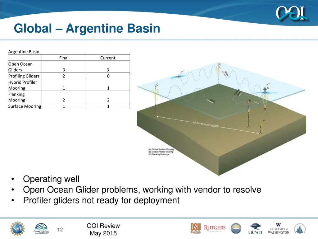 global argentine basin