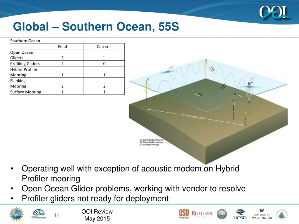 global southern ocean 55s