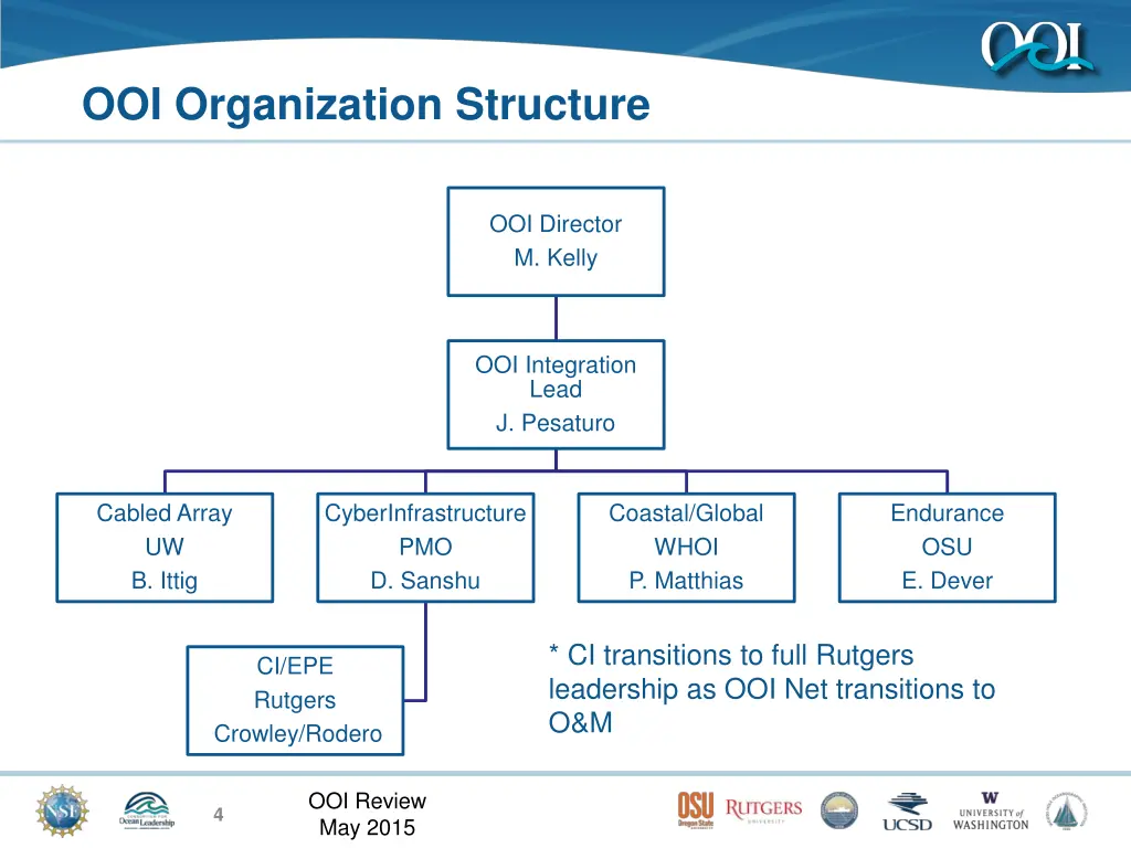 ooi organization structure