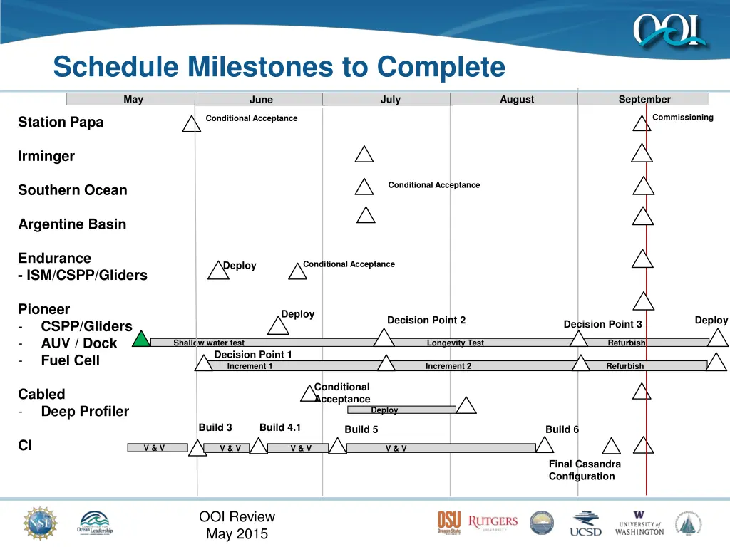 schedule milestones to complete