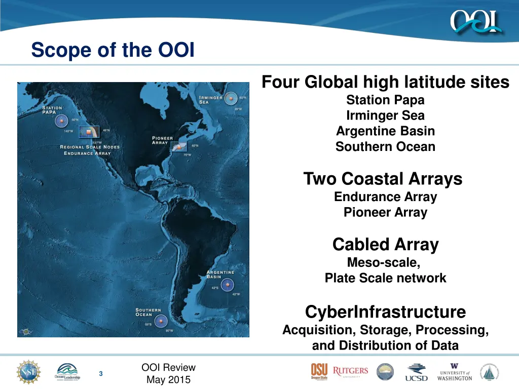 scope of the ooi