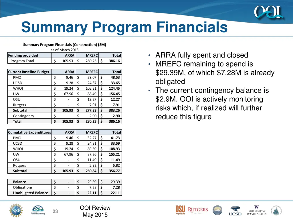 summary program financials