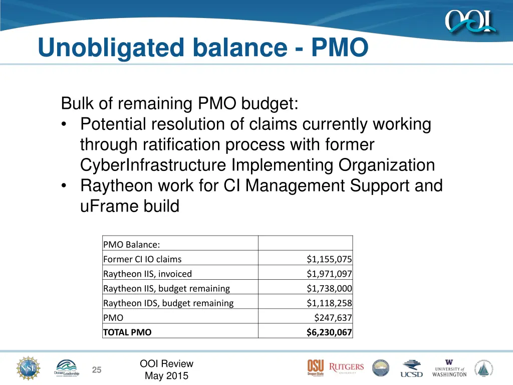 unobligated balance pmo