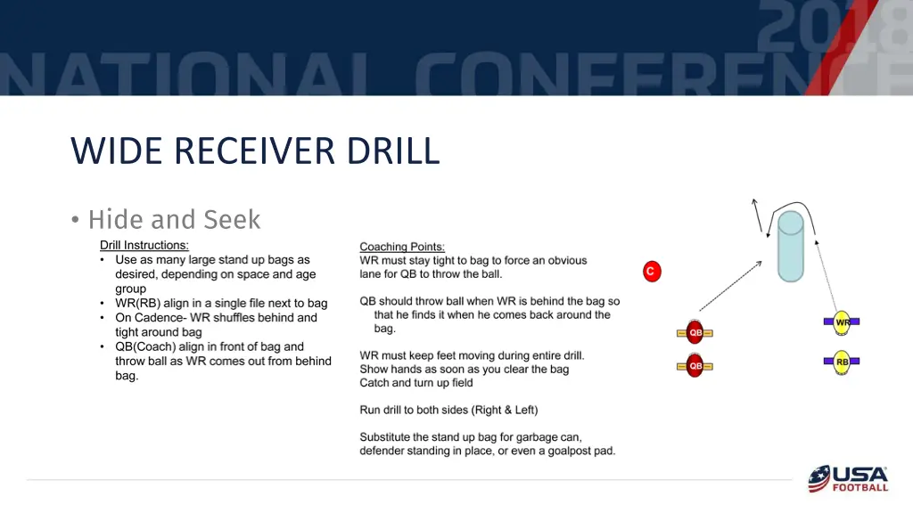 wide receiver drill