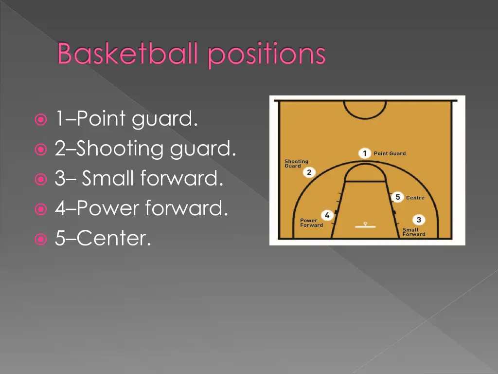 basketball positions