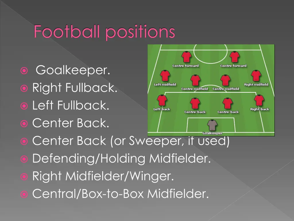 football positions