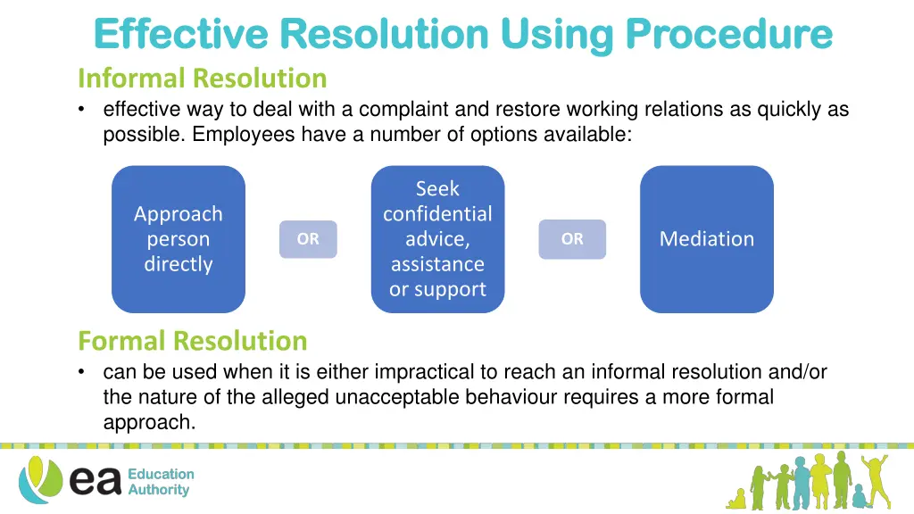 effective resolution using procedure effective