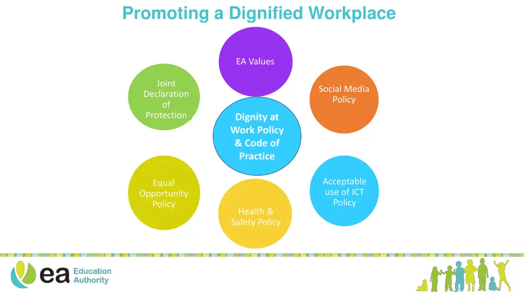 promoting a dignified workplace 1