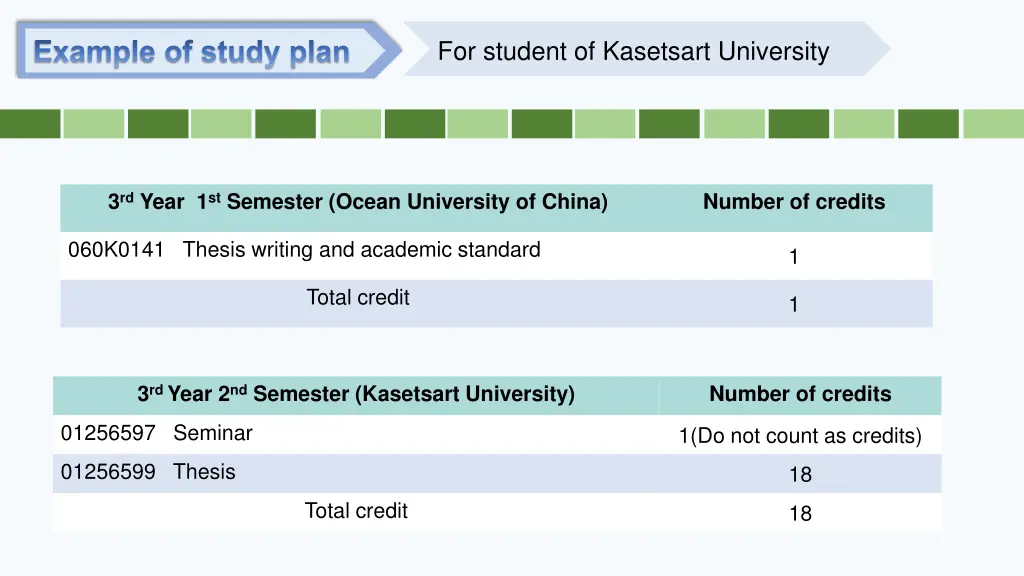 example of study plan 2