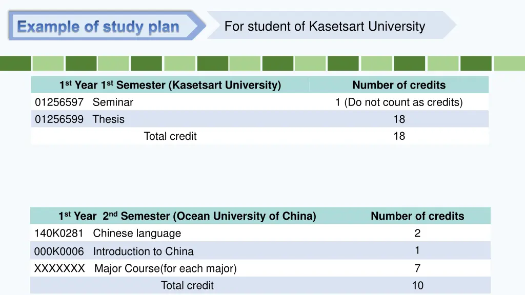 example of study plan