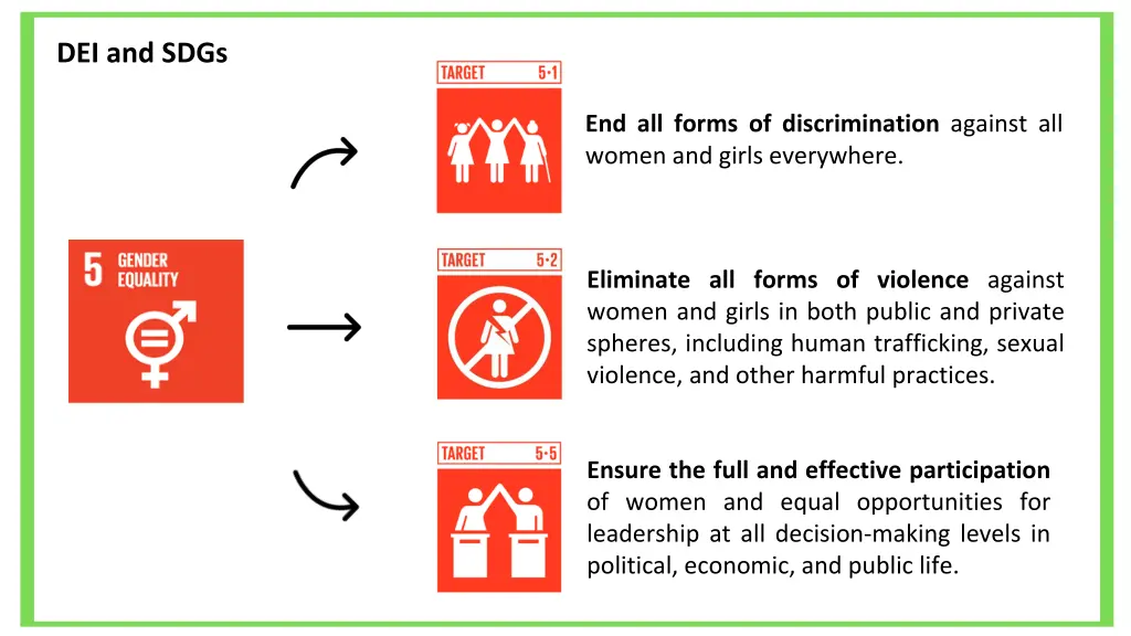 dei and sdgs 1