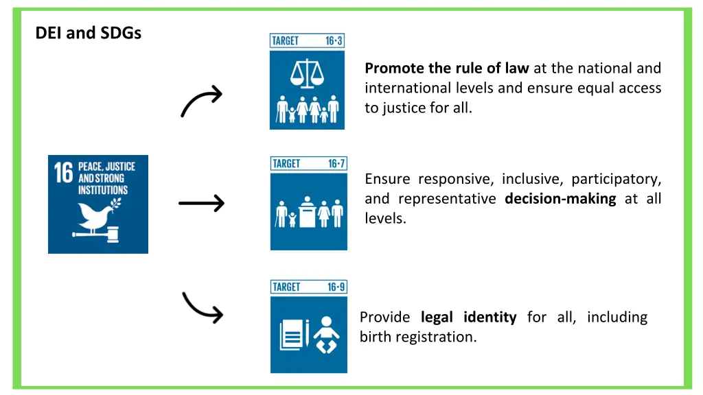 dei and sdgs 4