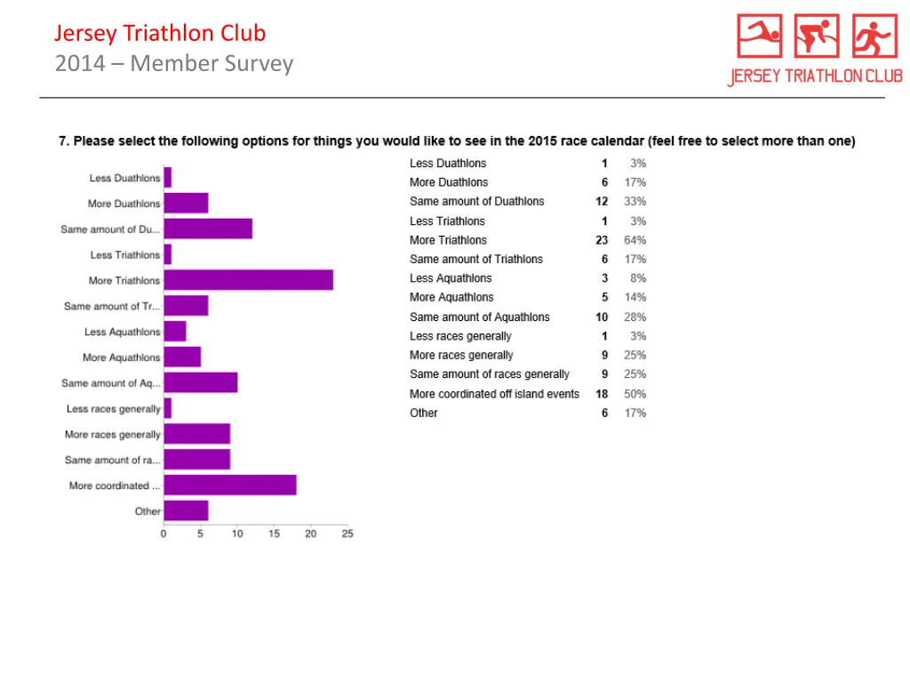 jersey triathlon club 2014 member survey 2