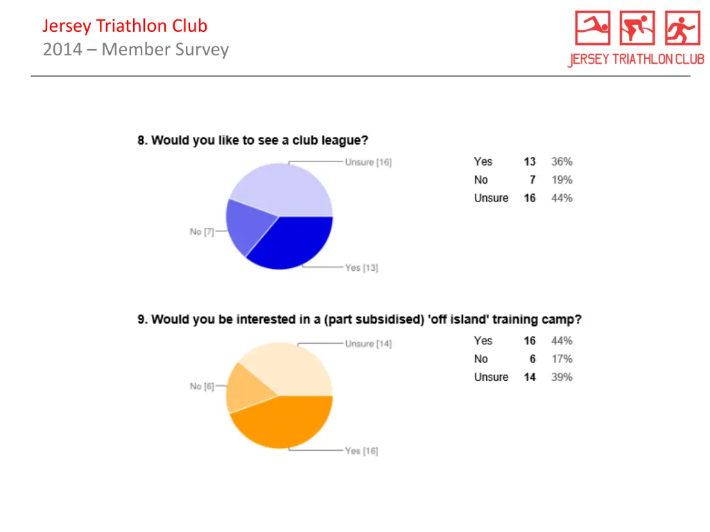 jersey triathlon club 2014 member survey 3