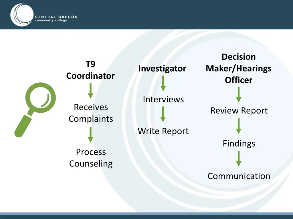 decision maker hearings officer