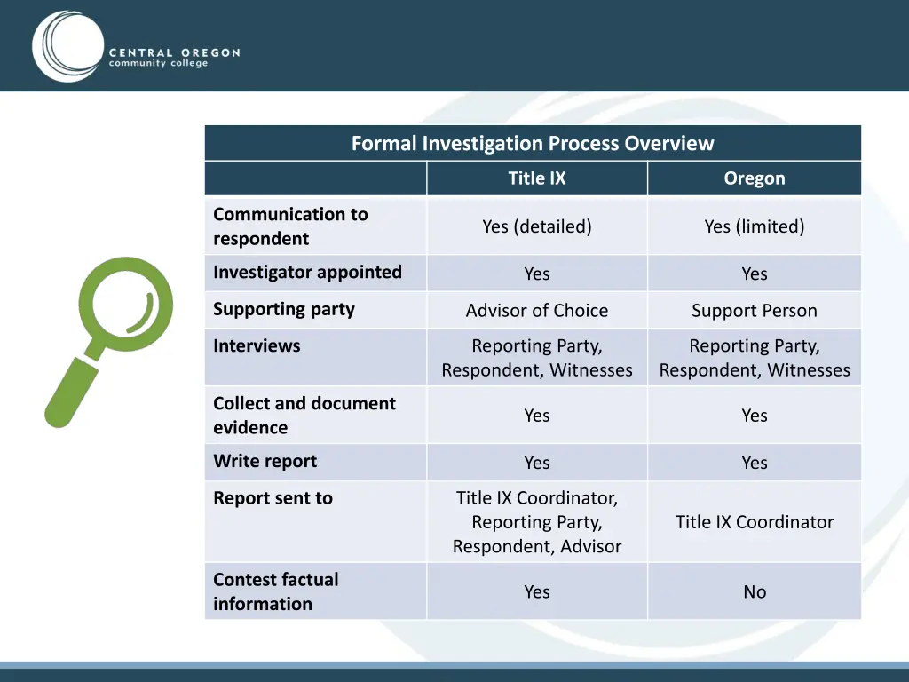 formal investigation process overview