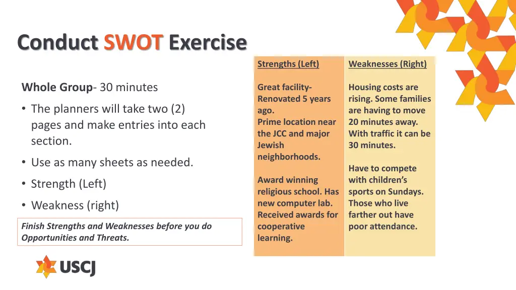 conduct swot exercise