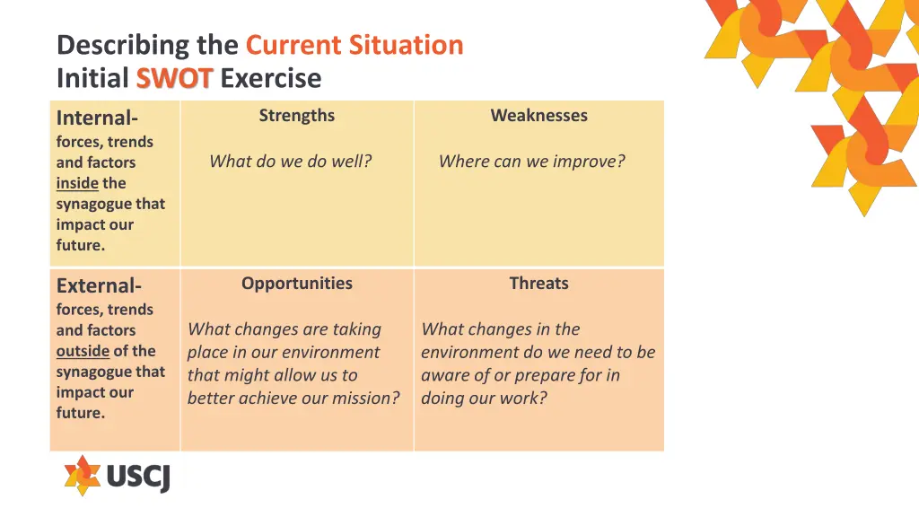 describing the current situation initial swot