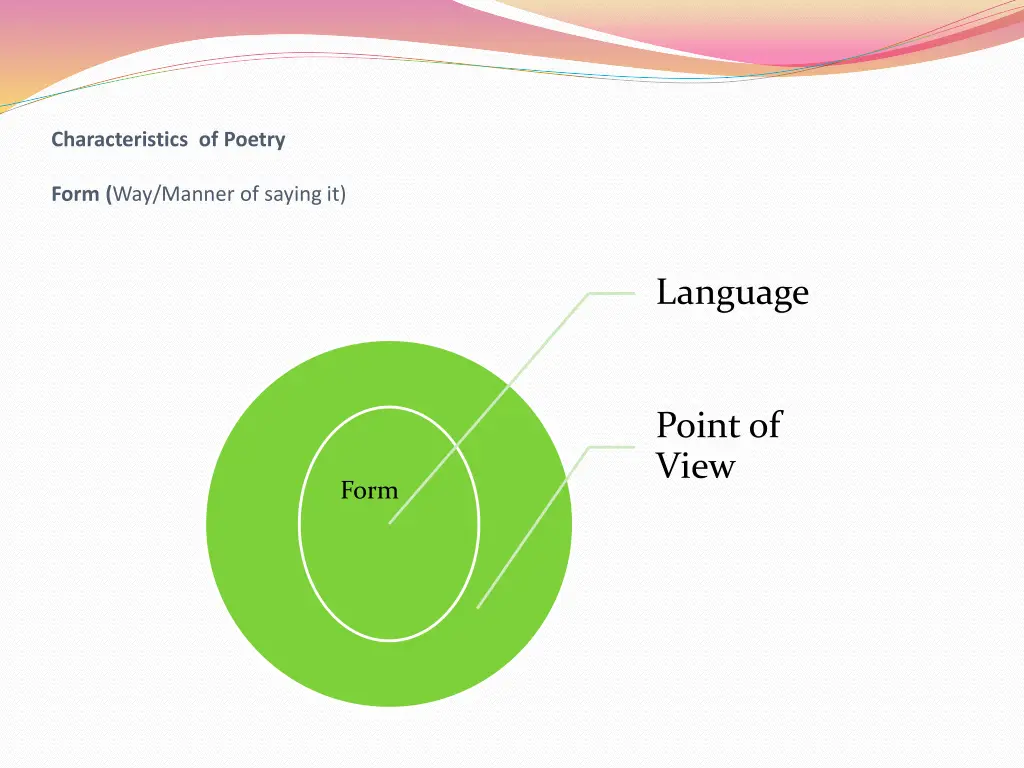 characteristics of poetry