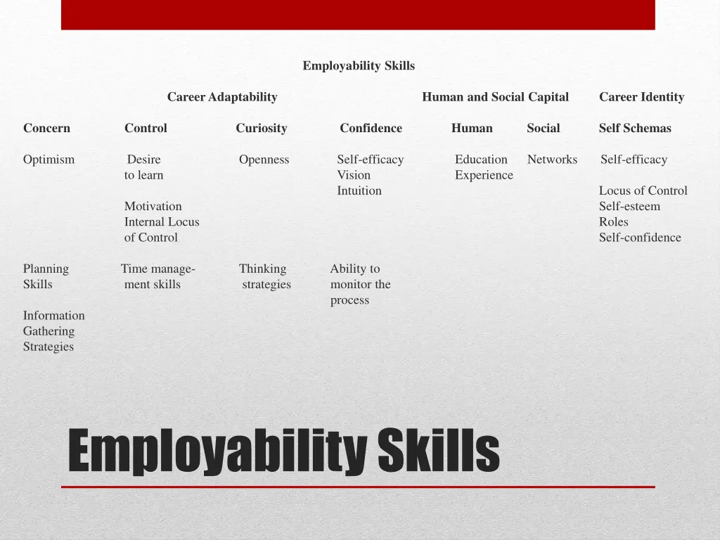 employability skills