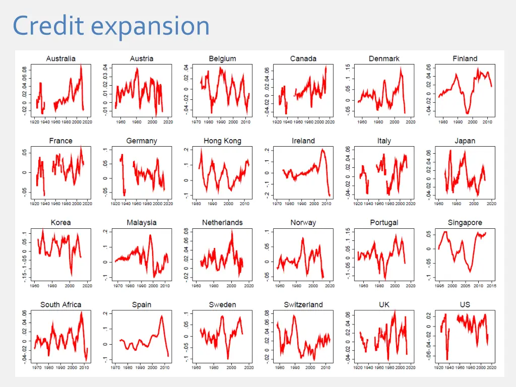 credit expansion