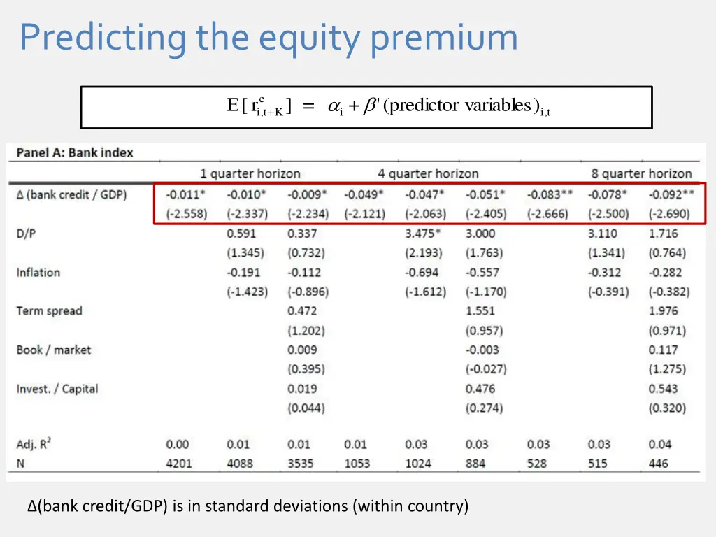 predicting the equity premium