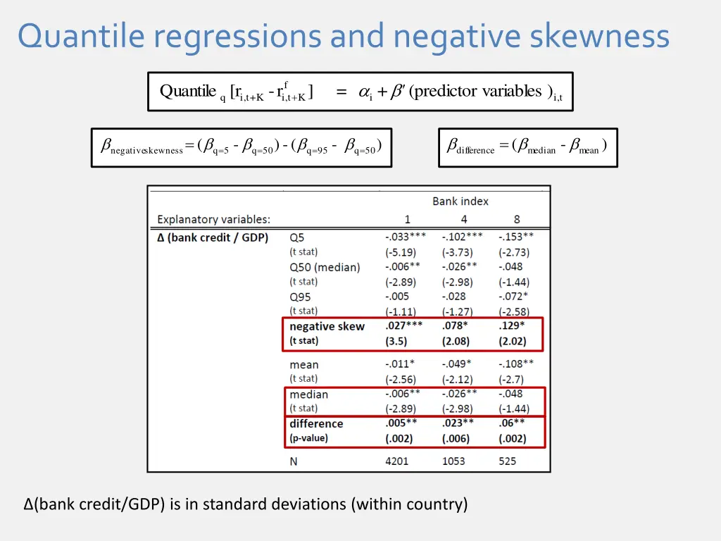 quantile regressions and negative skewness