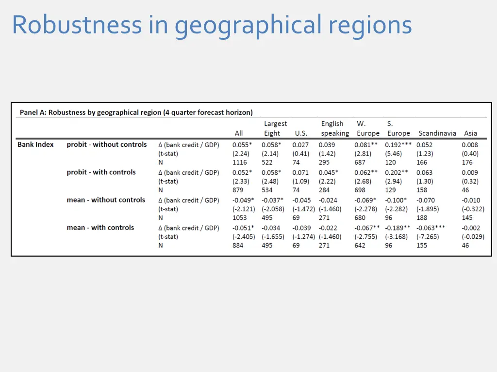 robustness in geographical regions