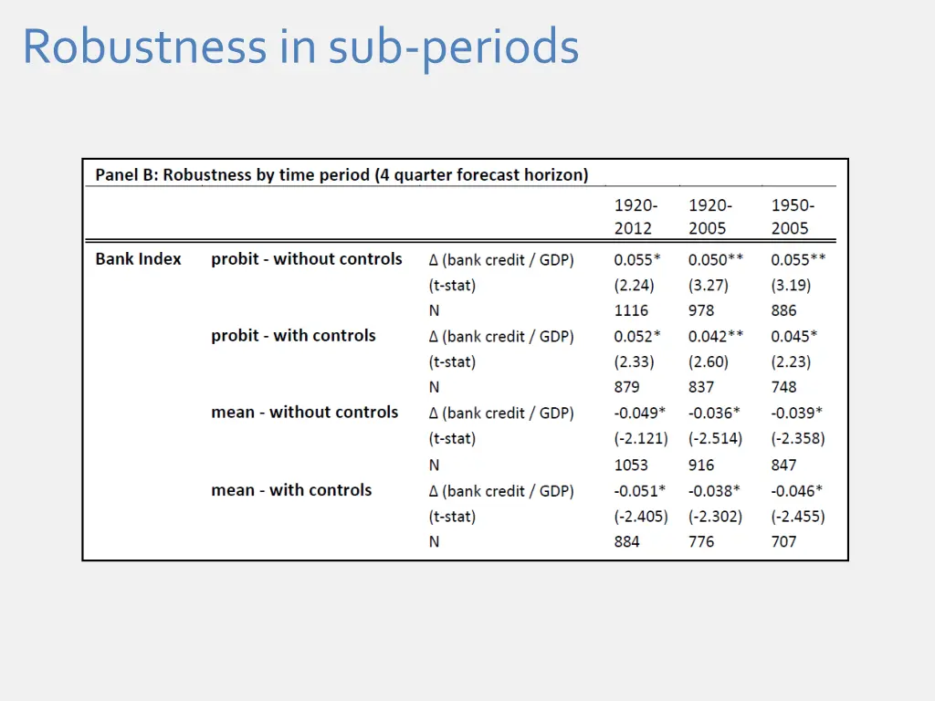 robustness in sub periods