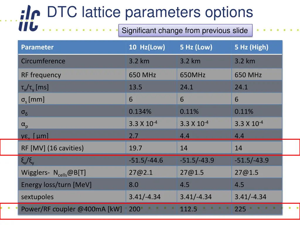 dtc lattice parameters options