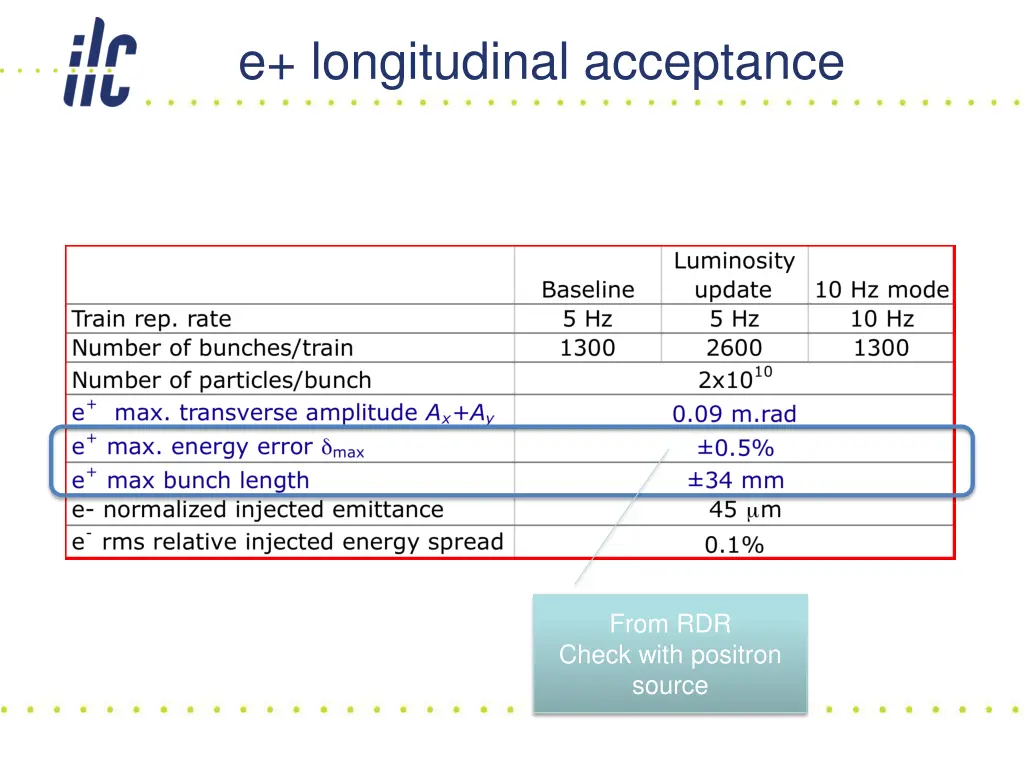 e longitudinal acceptance