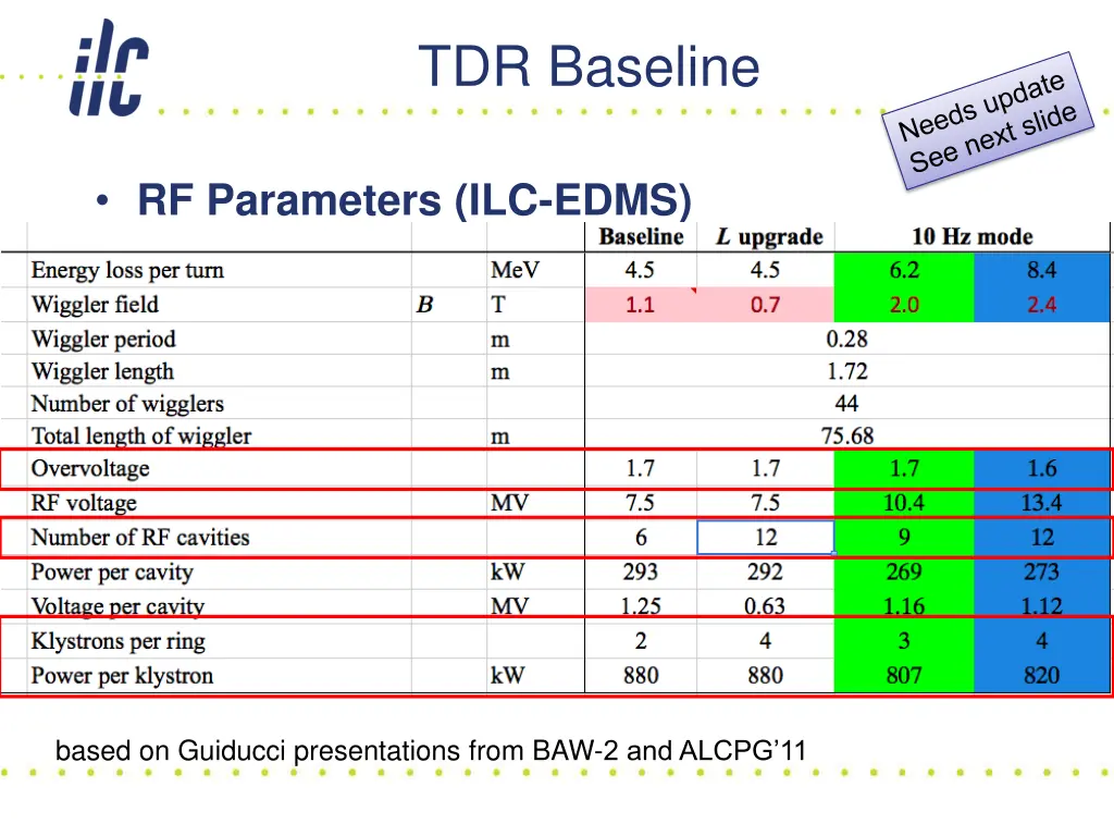 tdr baseline