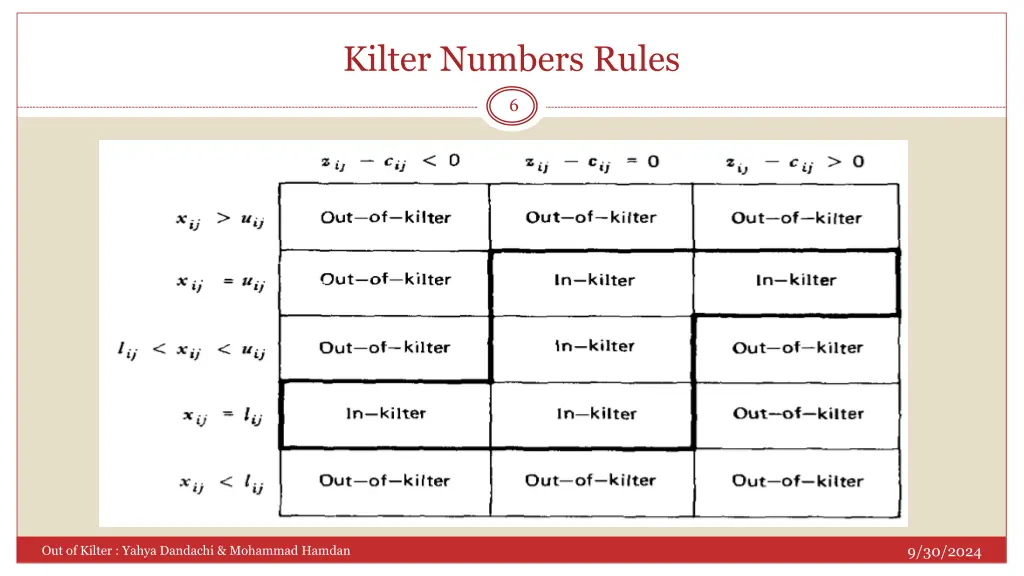 kilter numbers rules