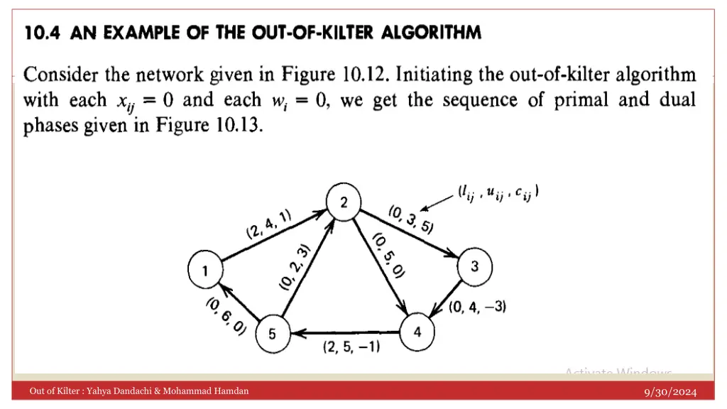 slide22