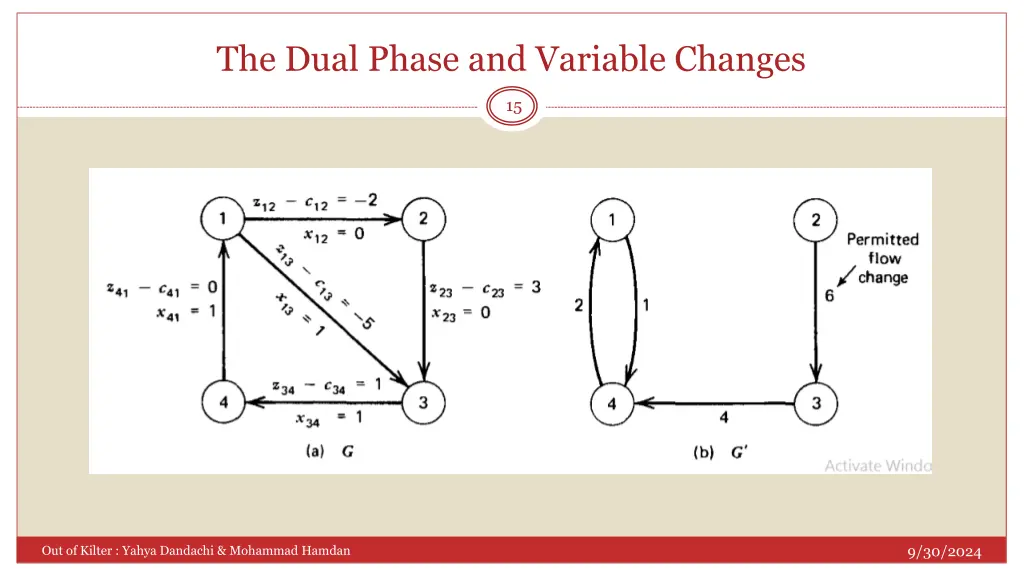 the dual phase and variable changes