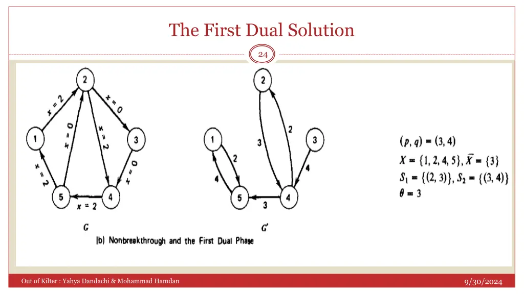 the first dual solution