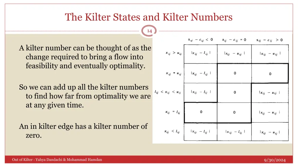 the kilter states and kilter numbers