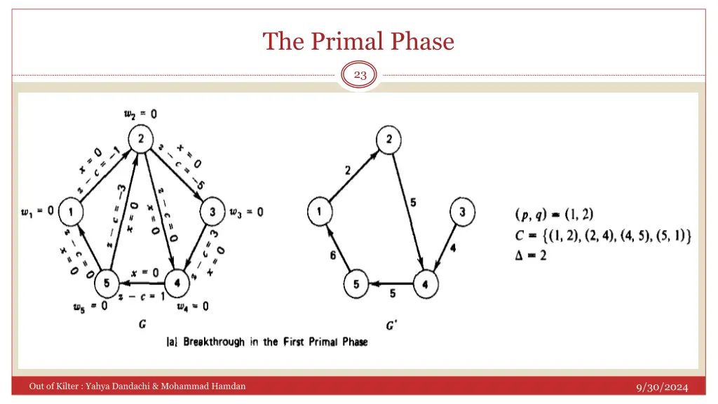 the primal phase 2