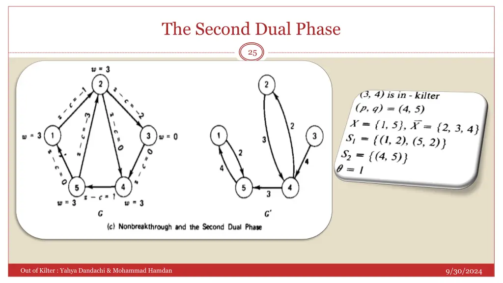 the second dual phase