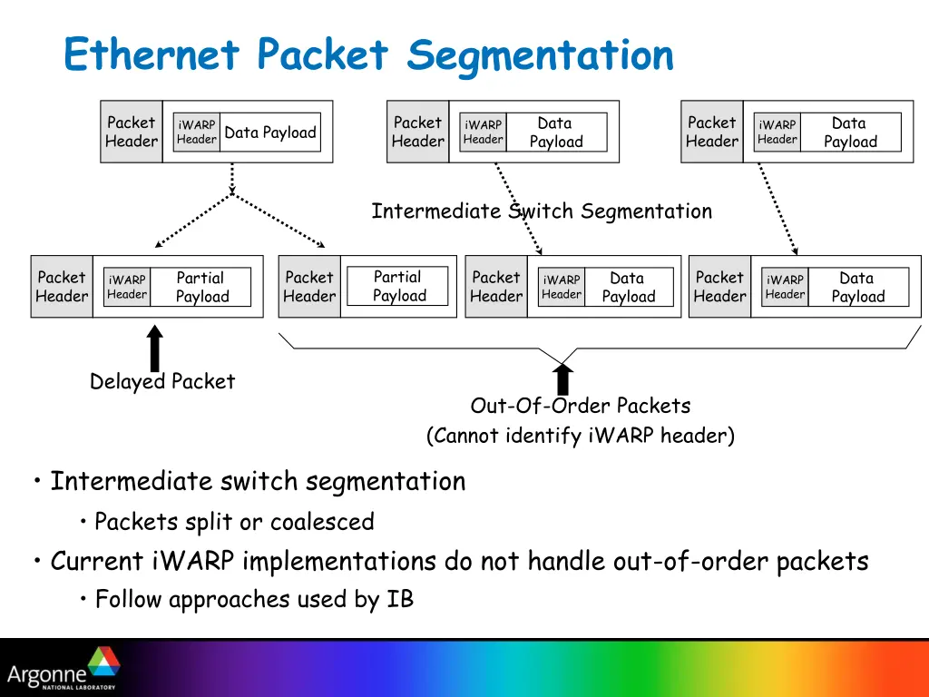 ethernet packet segmentation