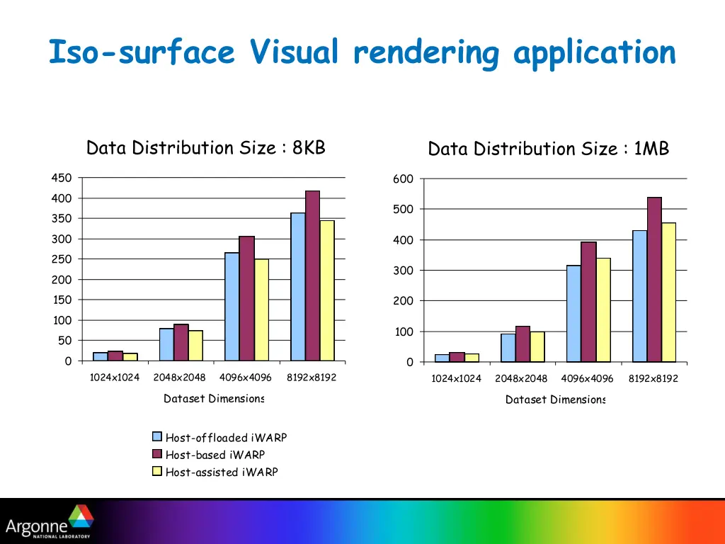 iso surface visual rendering application