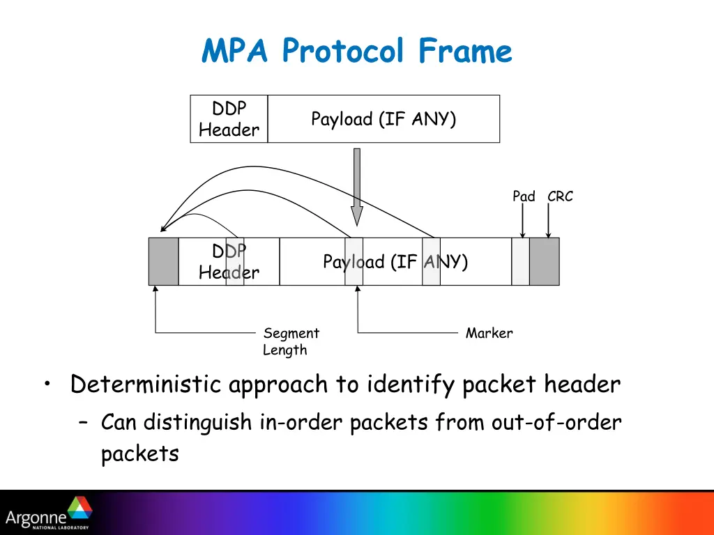 mpa protocol frame