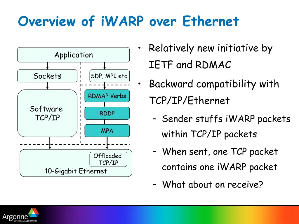 overview of iwarp over ethernet