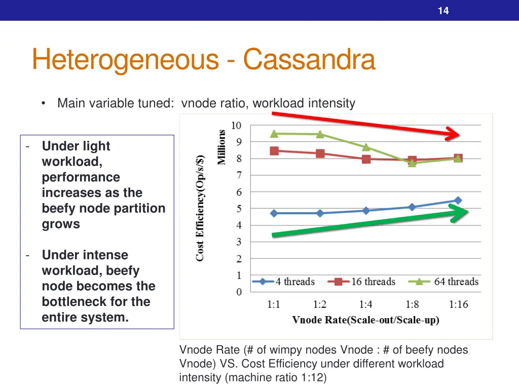 slide14