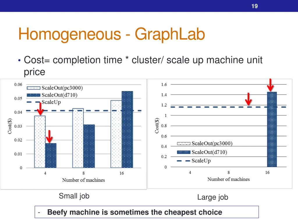 slide19