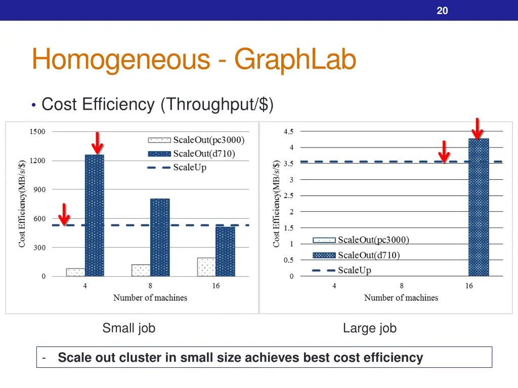 slide20