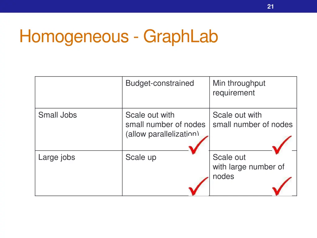 slide21